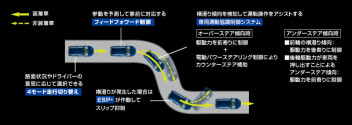 【エスクード】質実剛健な本格派SUV